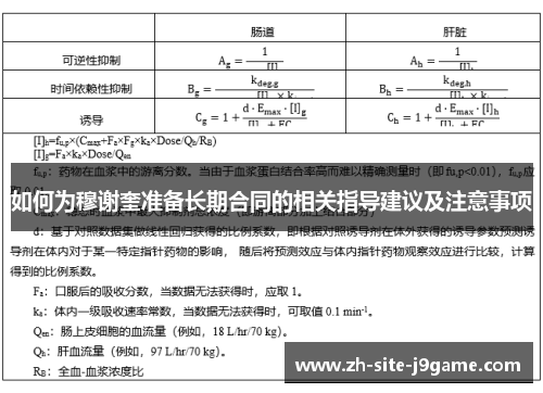 如何为穆谢奎准备长期合同的相关指导建议及注意事项