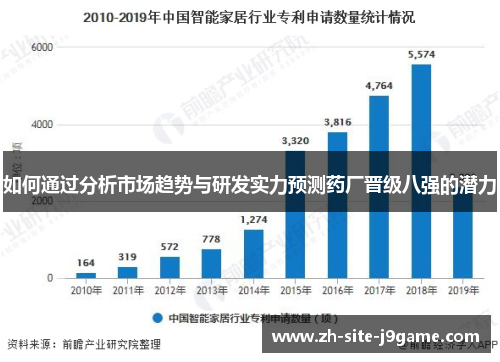如何通过分析市场趋势与研发实力预测药厂晋级八强的潜力 如何通过分析市场趋势与研发实力预测药厂晋级八强的潜力