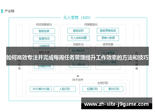 如何高效专注并完成每周任务管理提升工作效率的方法和技巧 如何高效专注并完成每周任务管理提升工作效率的方法和技巧