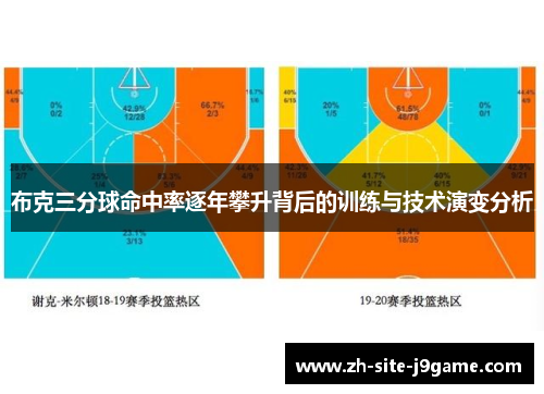 布克三分球命中率逐年攀升背后的训练与技术演变分析 布克三分球命中率逐年攀升背后的训练与技术演变分析