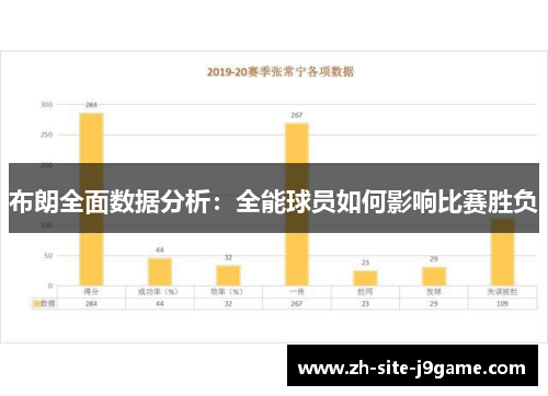 布朗全面数据分析:全能球员如何影响比赛胜负 布朗全面数据分析:全能球员如何影响比赛胜负