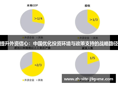 提升外资信心：中国优化投资环境与政策支持的战略路径