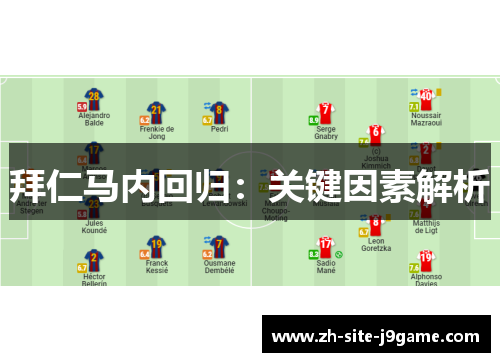 拜仁马内回归：关键因素解析