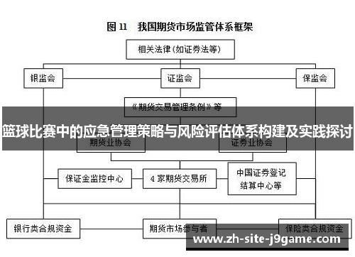 篮球比赛中的应急管理策略与风险评估体系构建及实践探讨 篮球比赛中的应急管理策略与风险评估体系构建及实践探讨