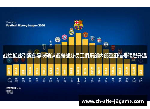 战绩低迷引震荡曼联确认裁撤部分员工俱乐部内部重组信号强烈升温 战绩低迷引震荡曼联确认裁撤部分员工俱乐部内部重组信号强烈升温