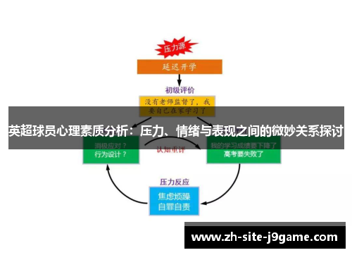 英超球员心理素质分析:压力、情绪与表现之间的微妙关系探讨 英超球员心理素质分析:压力、情绪与表现之间的微妙关系探讨