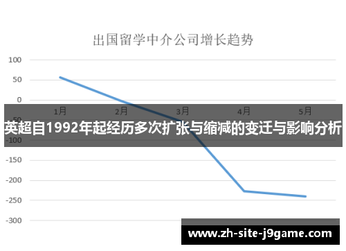 英超自1992年起经历多次扩张与缩减的变迁与影响分析 英超自1992年起经历多次扩张与缩减的变迁与影响分析