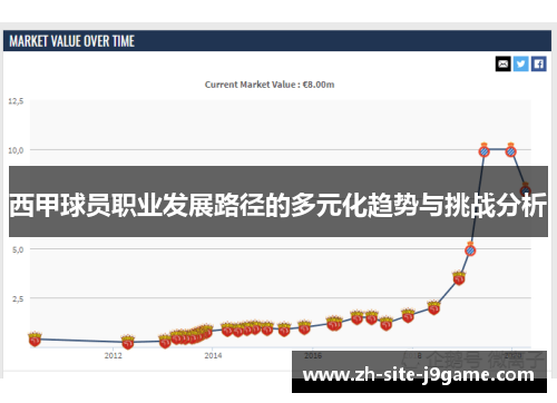 西甲球员职业发展路径的多元化趋势与挑战分析 西甲球员职业发展路径的多元化趋势与挑战分析